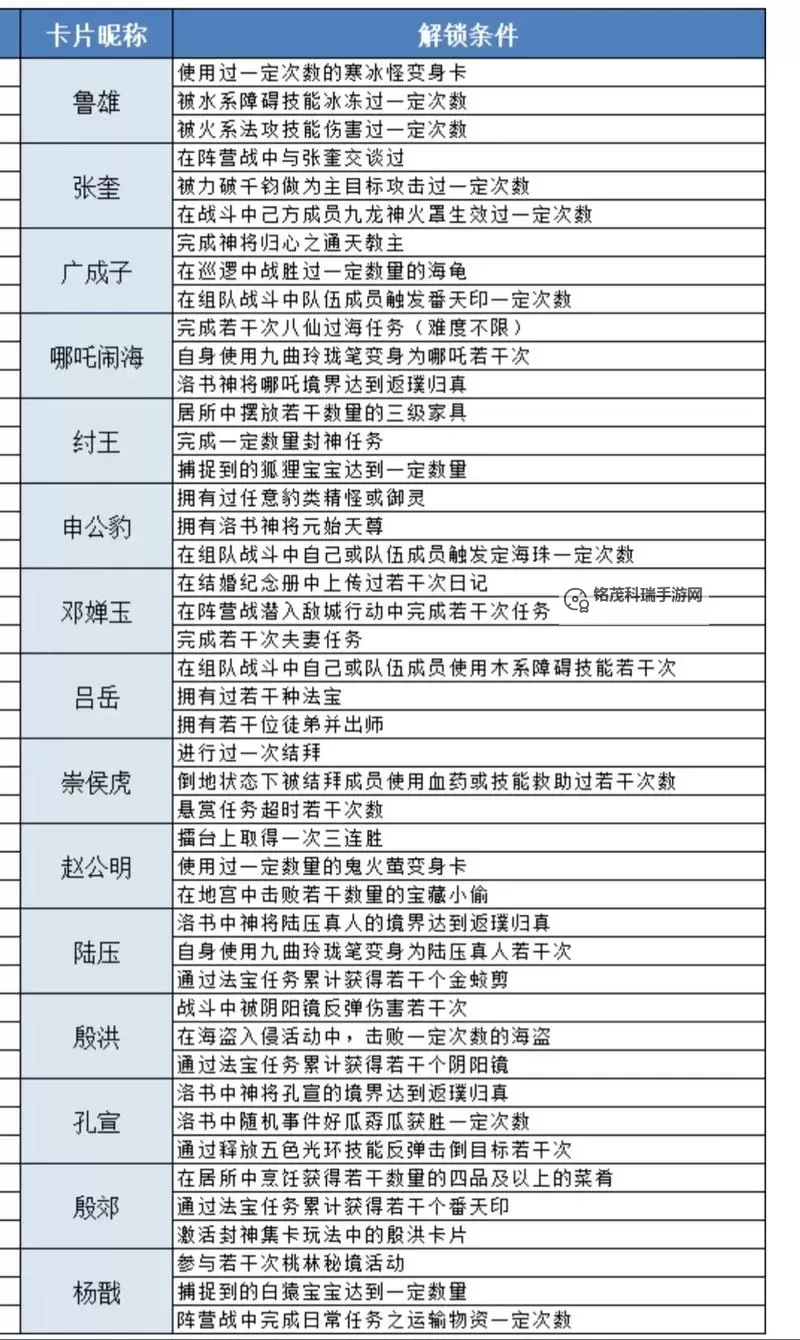 问道攻略图片分享:详细攻略助你轻松问道图1