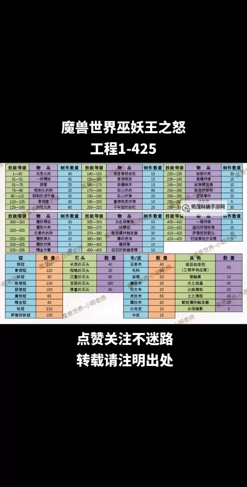 雷霆咆哮最强出装指南：打造无敌战士的最佳配置图2