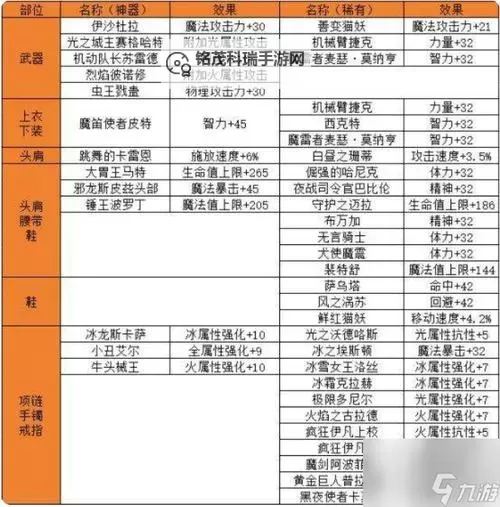 《借助攻略指南:dnf上级元素结晶怎么得最有效途径详解》图1