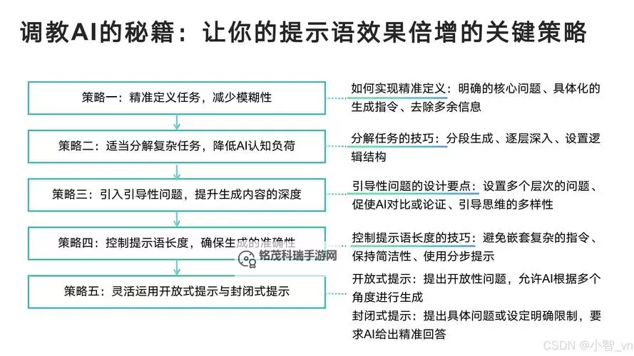深入剖析:全面解读谱尼玩法解析与策略指导图2