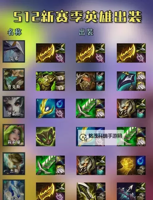 Theshy剑魔出装顺序攻略：最佳出装路线详解图1