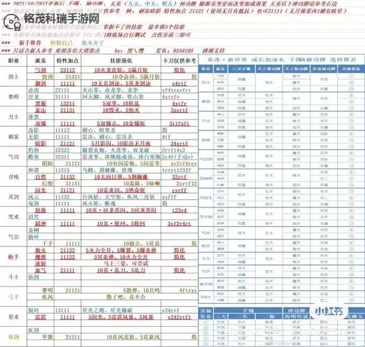 剑灵30级用什么武器:最适合的武器选择指南图2