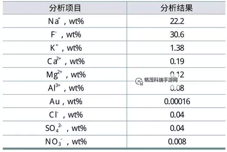 结晶盾厚度计算方法及其应用分析图1