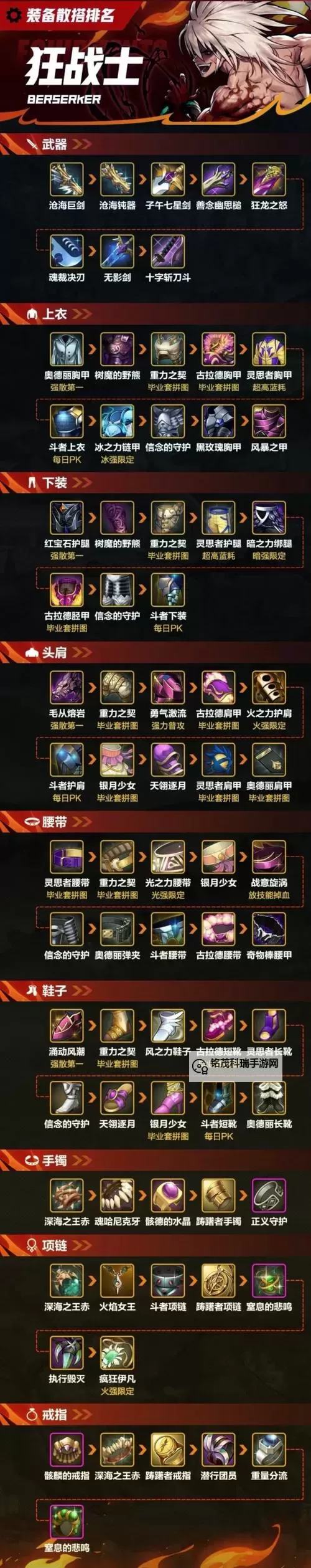 2021狂战士最强装备搭配攻略详解图2