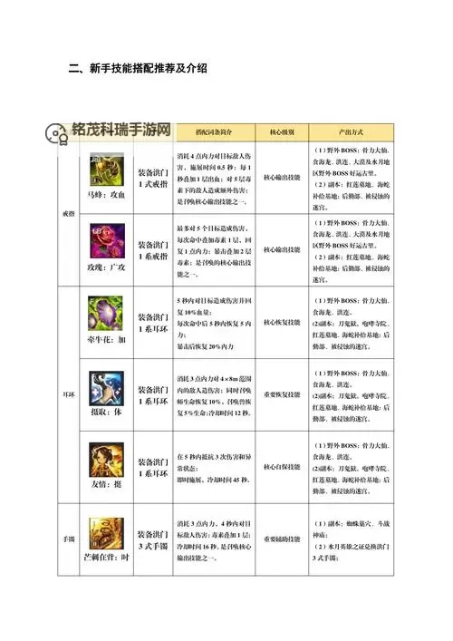 2021剑灵最强灵核全解析:最强灵核揭秘与使用指南图1