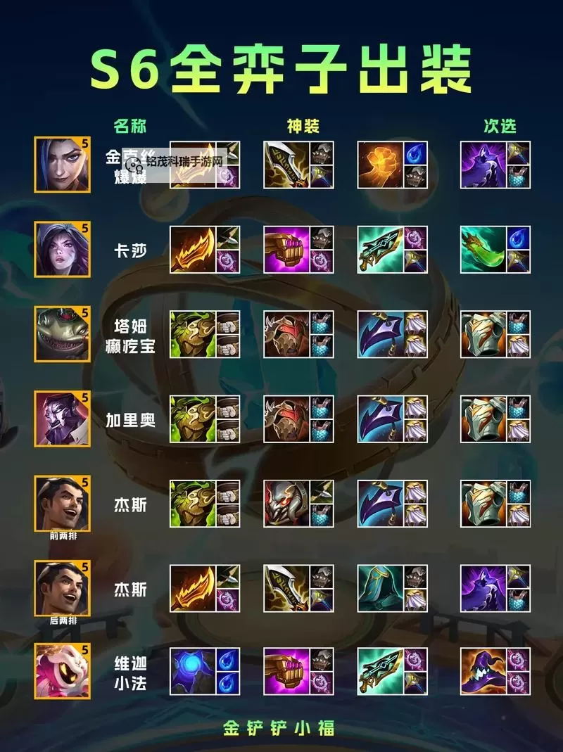 云顶锤石最新出装全攻略：最佳搭配与实用技巧图1