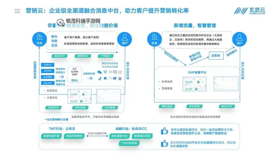 探索最佳选择:在线国内永久免费CRM助力企业数字化转型图1