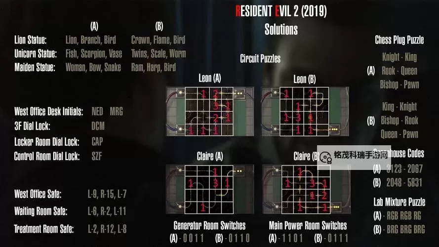 探索经典复刻:N64生化危机0泄露版全解析图1