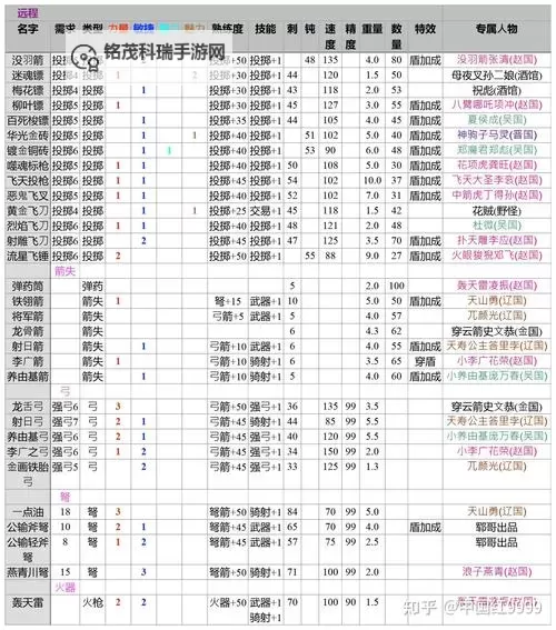 骑马与砍杀修改角色属性全攻略与实用技巧图1