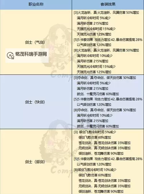 剑灵做什么装备提升大：最全升级指南与策略分析图2