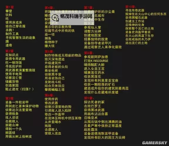 全面解析:消亡旅途任务全解攻略指南图1