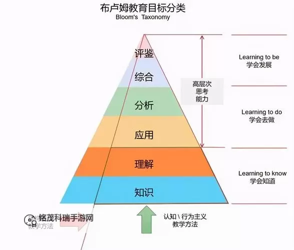 自W到高C的26种方法图:全面提升策略详解图1