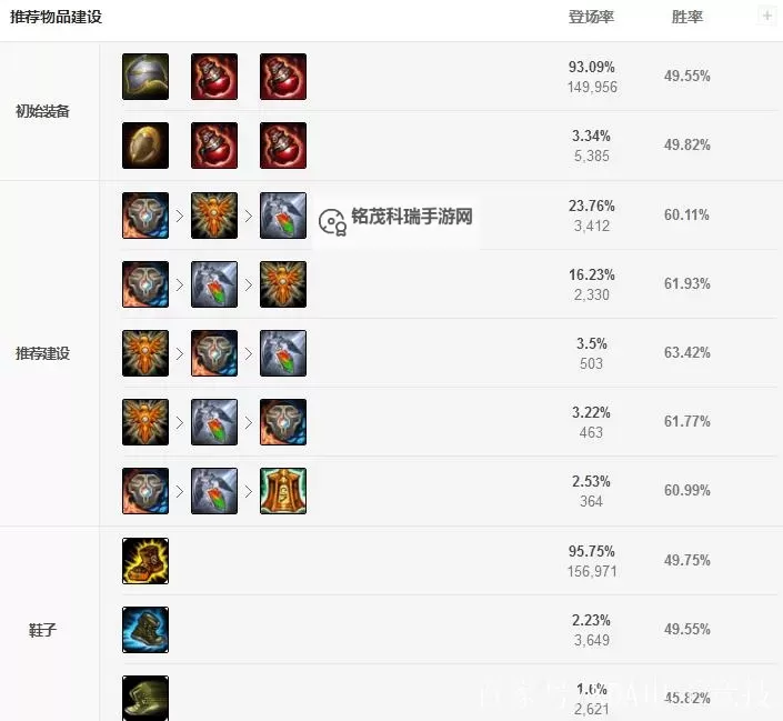 英雄联盟手游锤石出装推荐与技巧分析图1