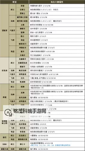 2023冒险岛平民玩什么当主号：最适合新手的职业推荐分析图1