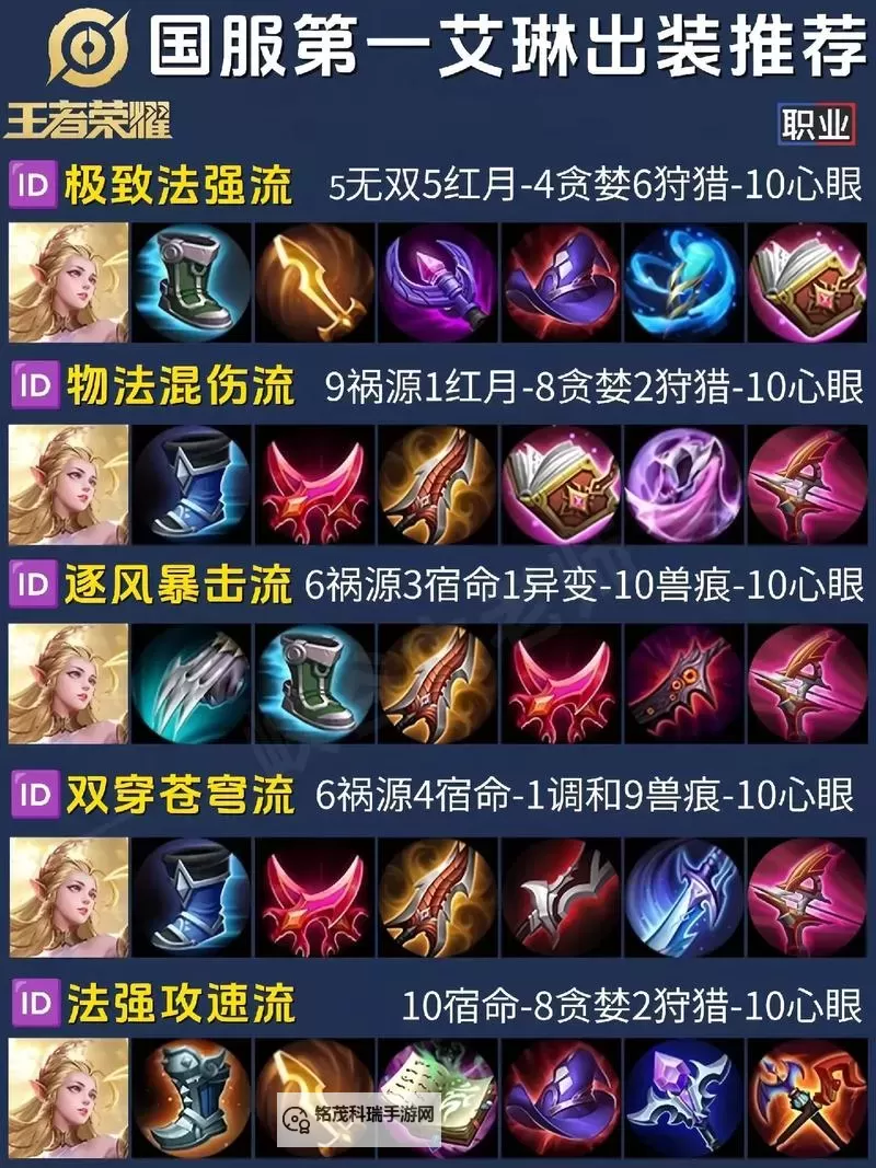 S14中单艾克最佳出装与操作技巧详解图1