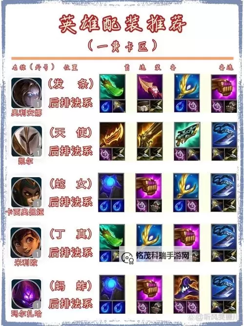 LOL手游AD锤石出装指南:最强搭配与实战技巧图1