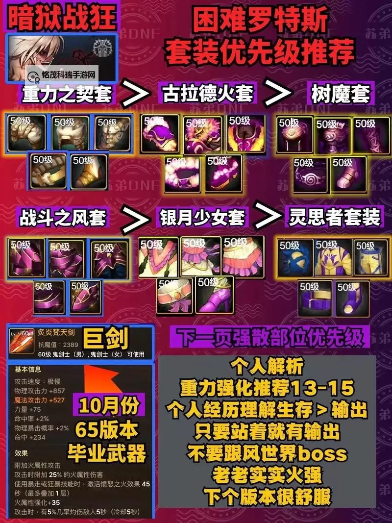 《掌握技巧:dnf强烈的气息如何获取的详细指南》图2