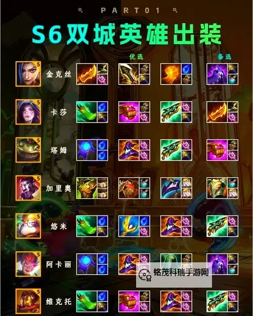 锤石怎么出装肉：全面攻略打造坚韧坦克英雄图1