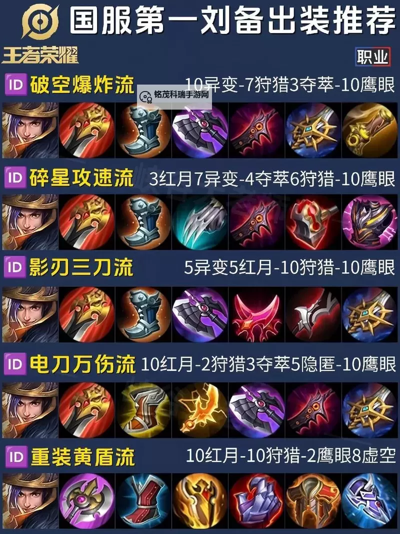 《皇子打野出装S13最强指南：打造完美战斗力》图1