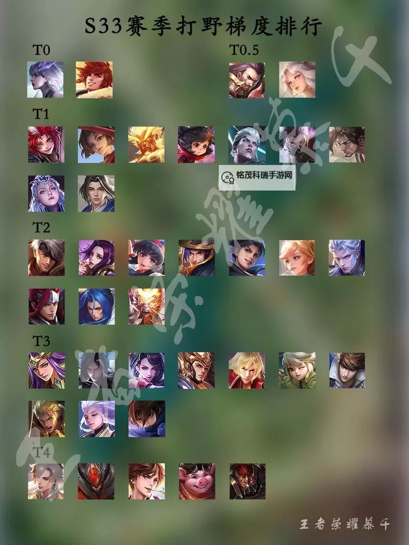 全面解析：王者荣耀所有物种介绍与特征详解图1