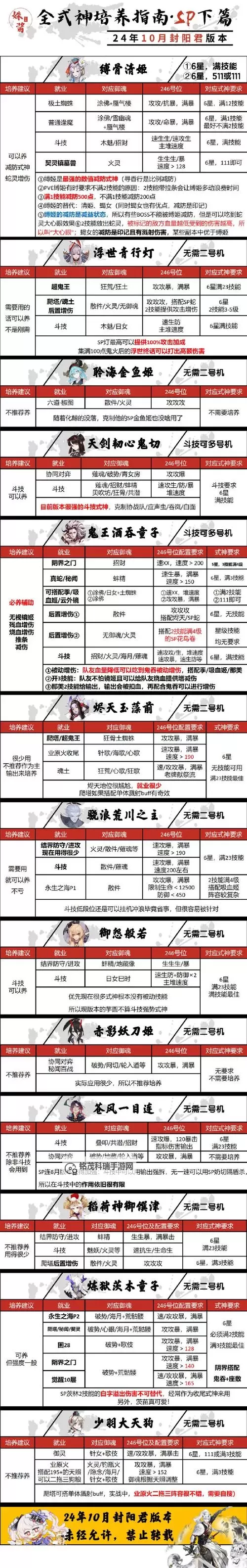 御龙在天后期职业排行解析:最强职业全面排名指南图1