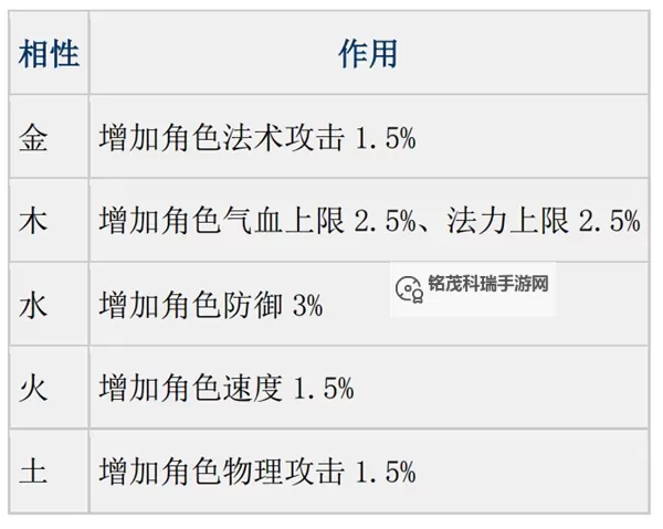 问道手游法宝嘲讽好吗?真相解析与使用建议图2