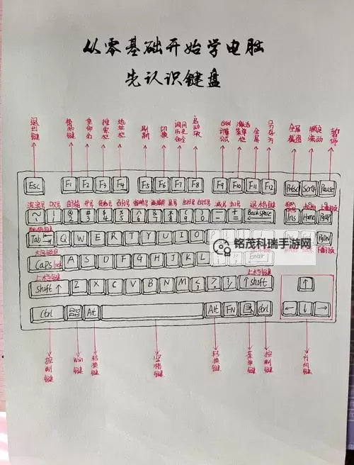 NBA2K14键盘怎么空中接力技巧教程攻略图2