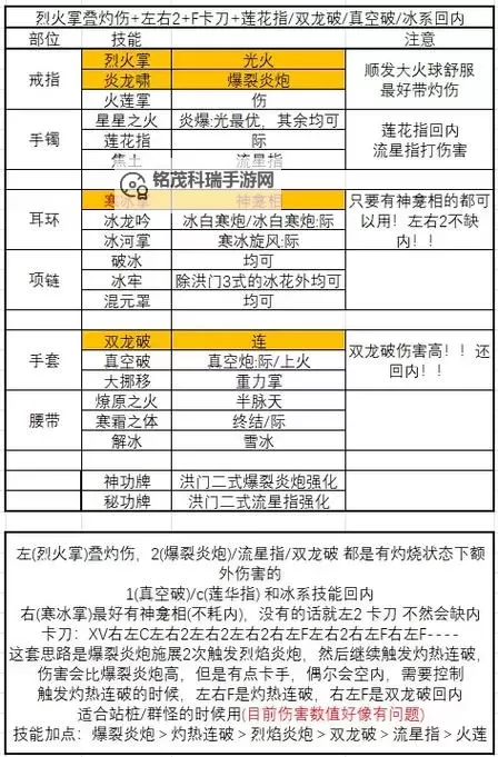 剑灵2各职业技能介绍:全面解析每个职业的特色战技图2