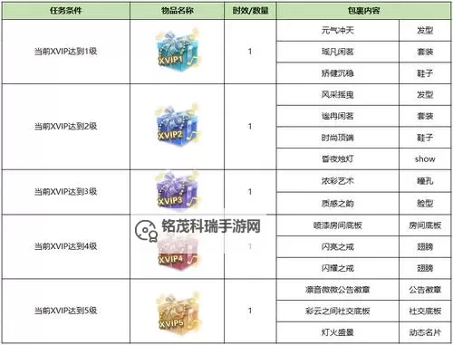 炫舞XVIP积分怎么刷:提升积分的实用攻略分享图2