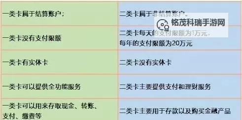 全面解析在线卡二卡三卡四卡分类方法与应用攻略图1
