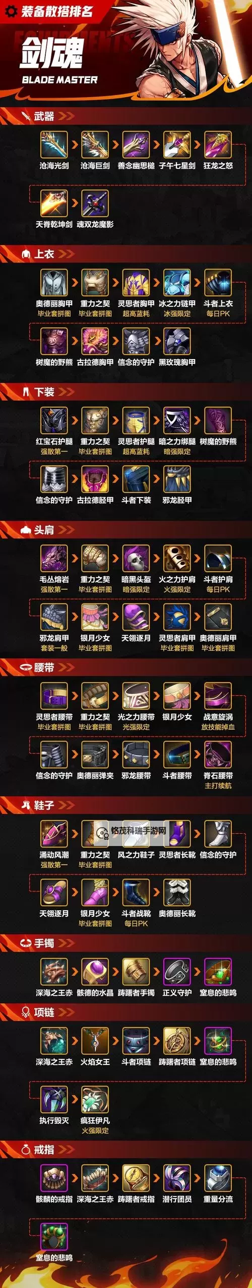 DNF在哪里可以锻造装备?详细攻略指南图2