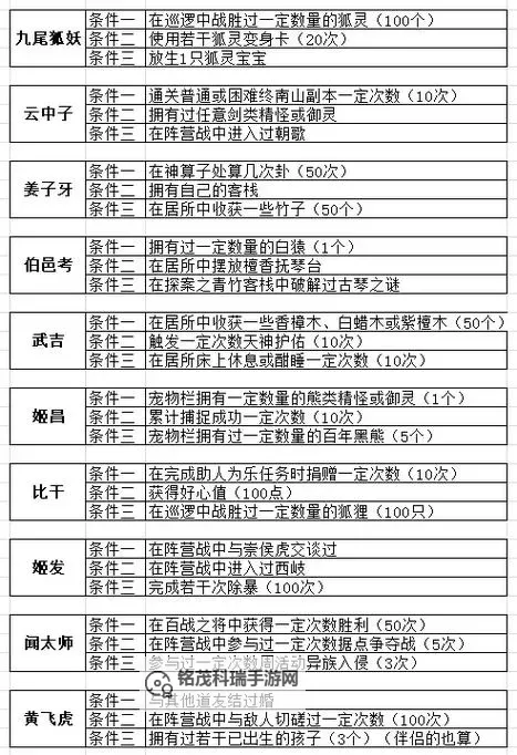 问道手游木系升级攻略:全面提升木系角色实力指南图1