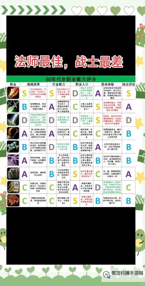 掌握技巧:WOW战友招募怎么弄的详细指南图2