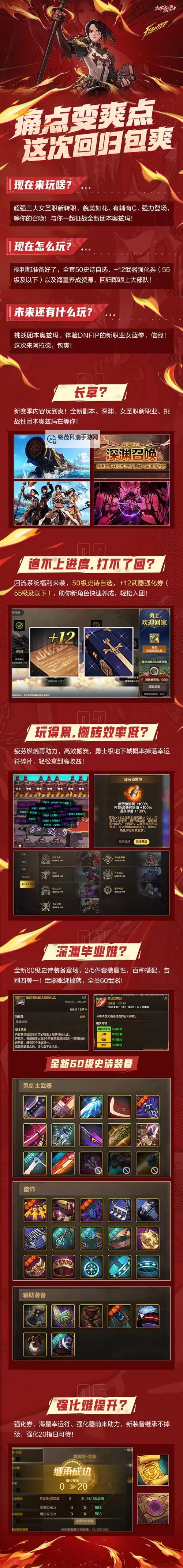 DNF强烈之痕迹价格最新行情分析与购买指南图1