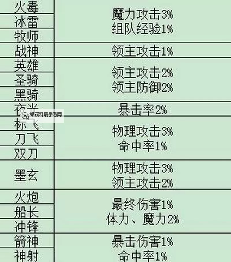 冒险岛新人攻略：入门指南与实用技巧大解析图2