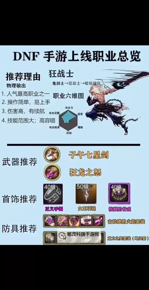 猛烈之魂：狂战士职位的介绍与技能分析图1