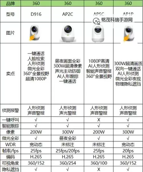 国产盗摄360水滴摄像头:隐私风险与安全保障分析图2