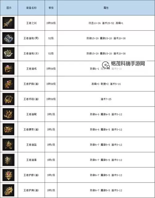 全解析：传奇180装备列表详解与获取攻略图1