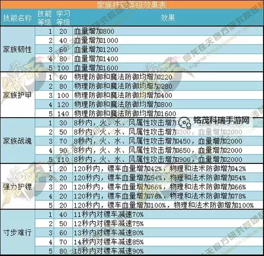 2024年最新御龙在天兑换码大全2024图1