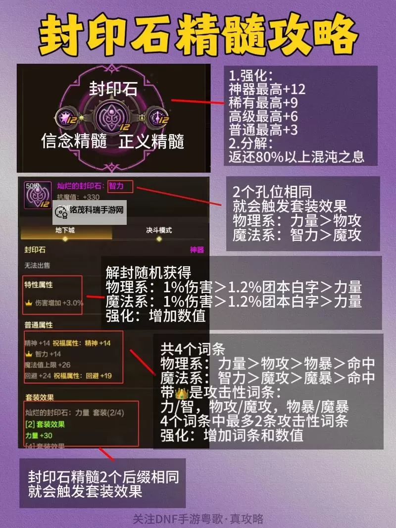 如何获得DNF浓缩的精髓:详细攻略解析图1