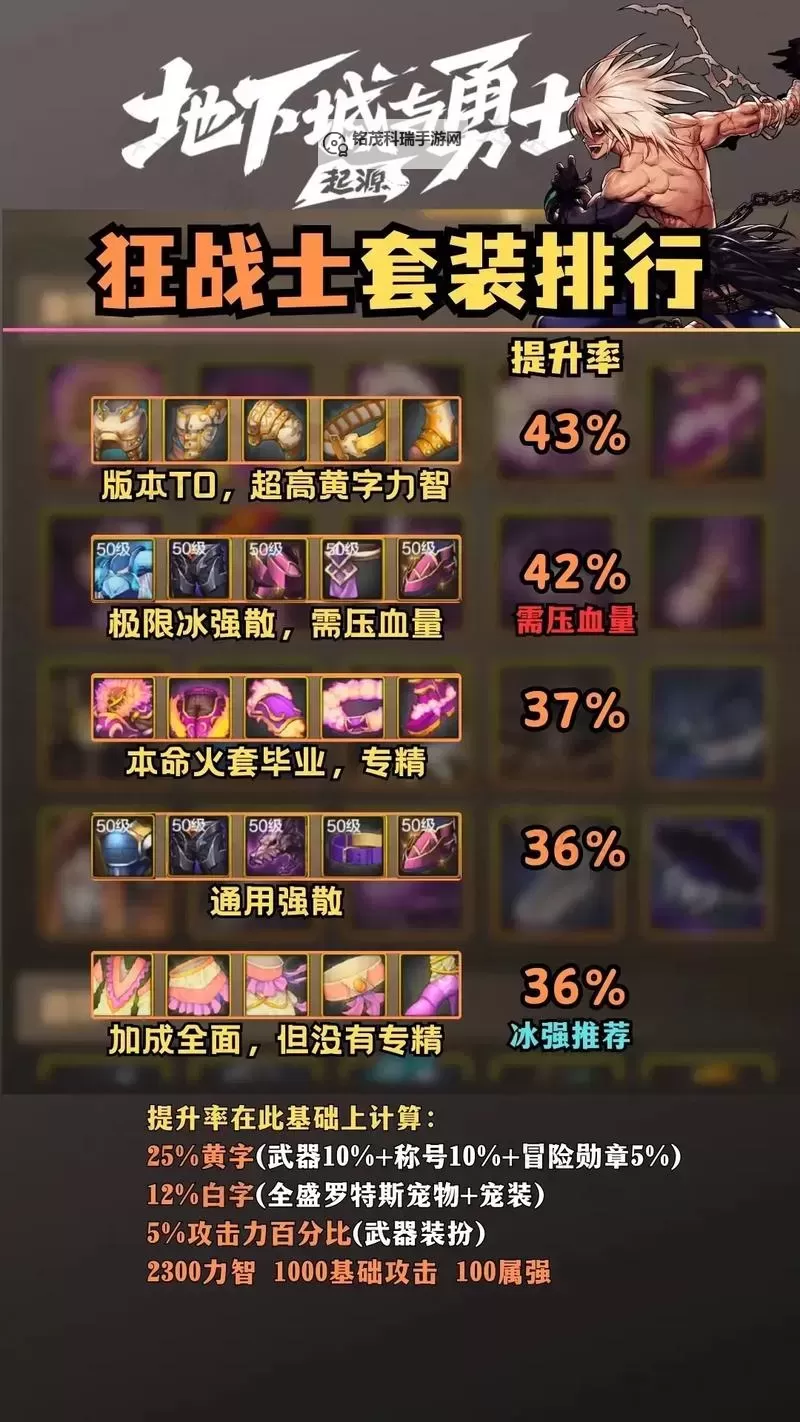 DNF强化还是增幅好？全面解析提升装备的最佳选择图1