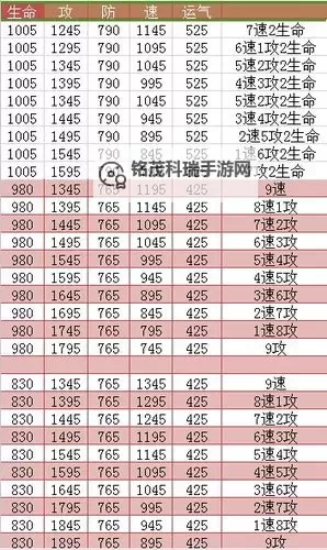 qq炫舞怎么冲级攻略：快速提升等级的方法与技巧图1