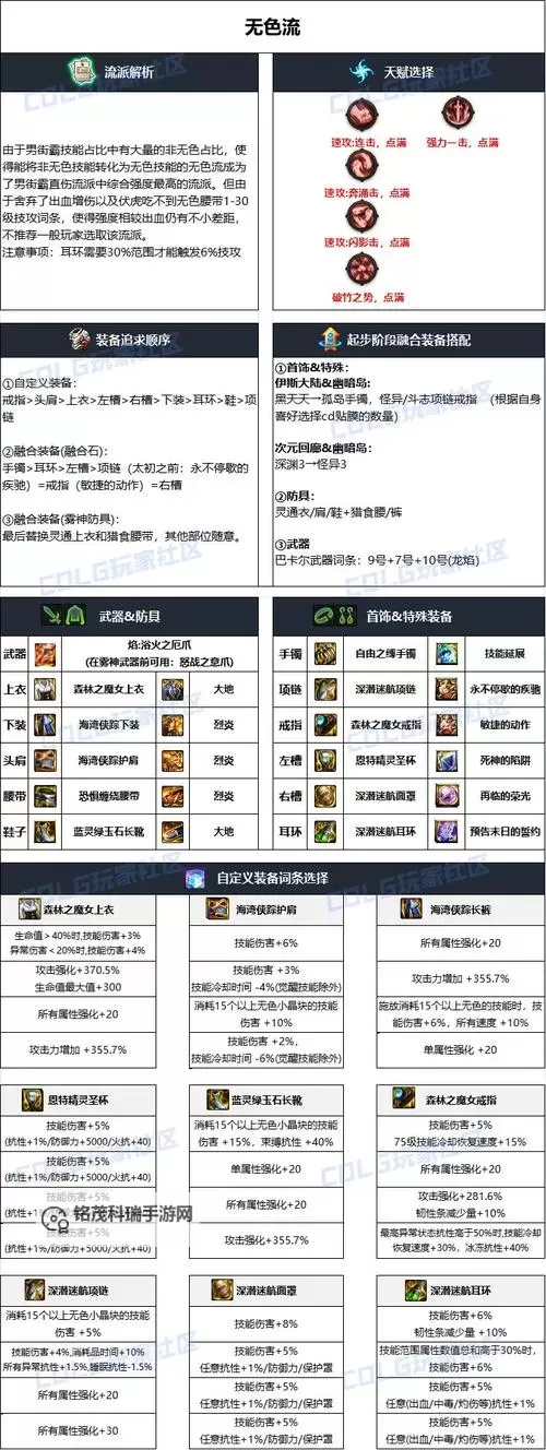 DNF不是红字装备怎么打红字：提升装备等级的实用攻略图1