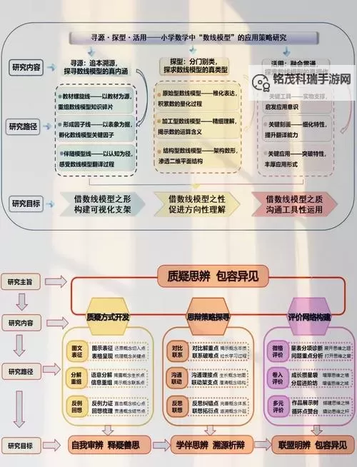 探索未来：另一个异能者成就路线图全攻略图1