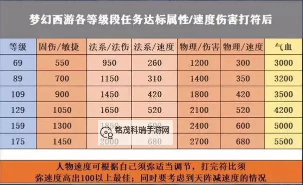 五开221地府加点详解:最佳加点方案与实用技巧图1
