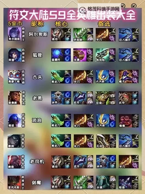 薇恩大乱斗出装顺序全攻略：最佳出装推荐指南图1