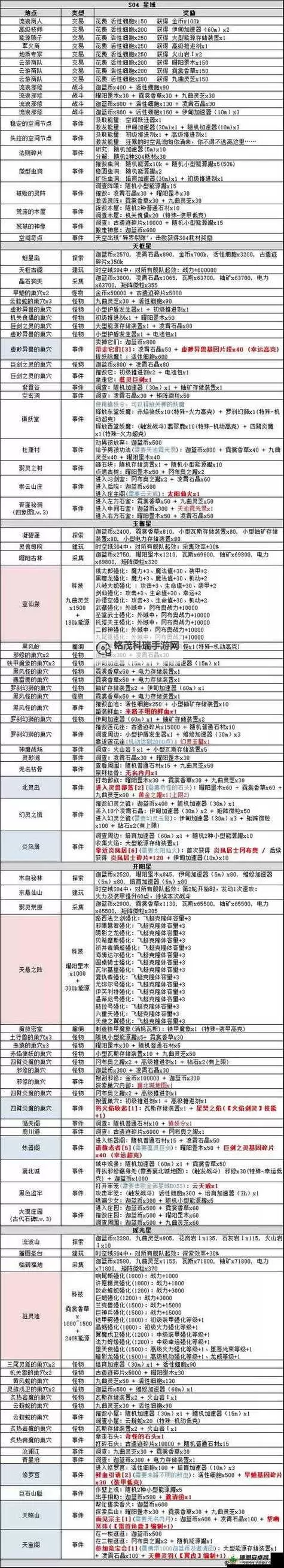 传奇迷宫怎么走法指南:突破迷宫的最佳策略与路径解析图1