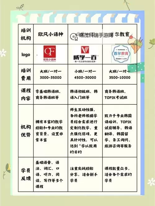 探索魅力无限的学习天地——诱惑韩语学校最佳选择图1