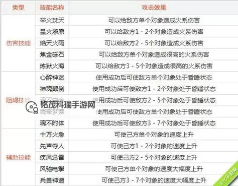 问道手游109法火攻略:全面提升法火技能与战术指南图2