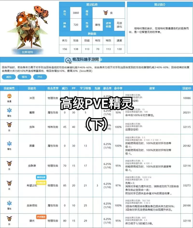 赛尔号土系精灵图鉴:全方位揭秘土属性精灵特性与技能图1